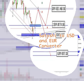 1 btc to usd