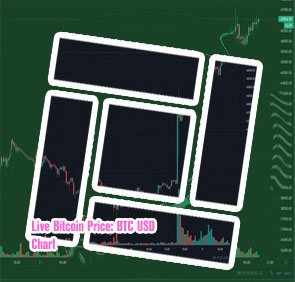 Bitcoin chart