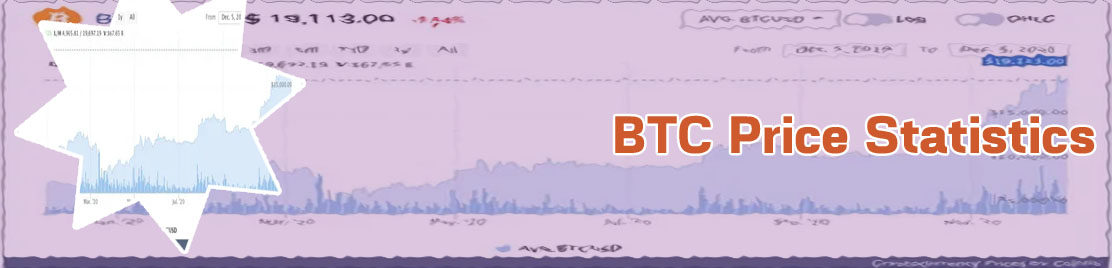Btc price today
