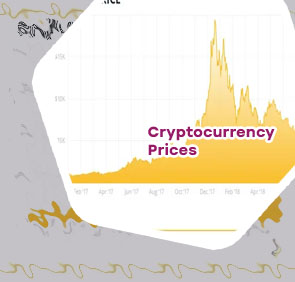 Crypto prices