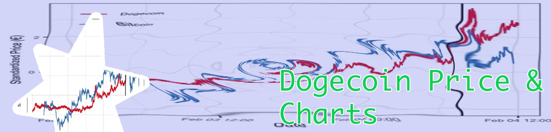 Dogecoin value chart