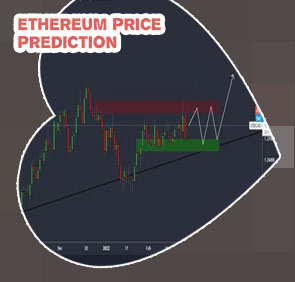 Ethereum price cad