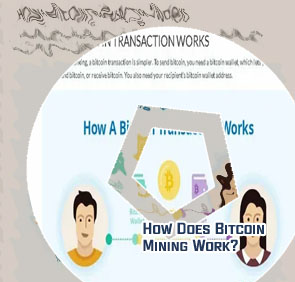 How are bitcoins created