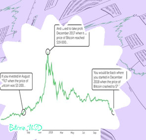How much is bitcoin today